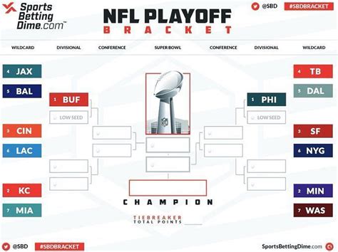 how many wild card teams are in the nfc|how does nfl seeding work.